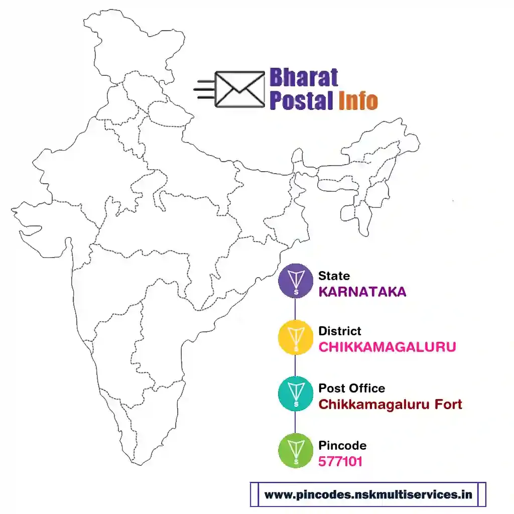 karnataka-chikkamagaluru-chikkamagaluru fort-577101